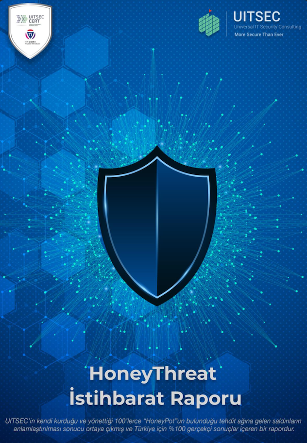 UITSEC HoneyThreat Ağustos 2020